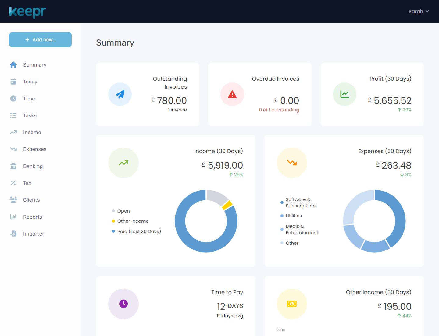 Keepr dashboard showing outstanding invoices, profit tracking, income and expense charts