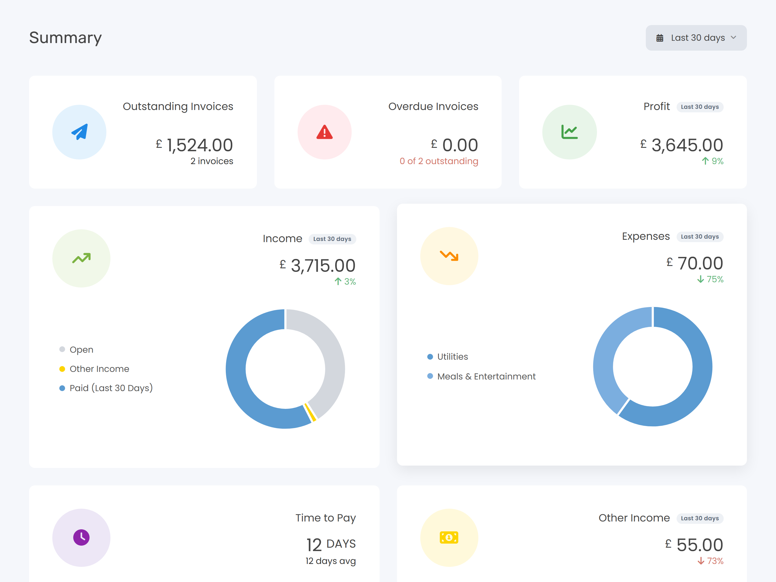 The Keepr Summary dashboard with all cards populated