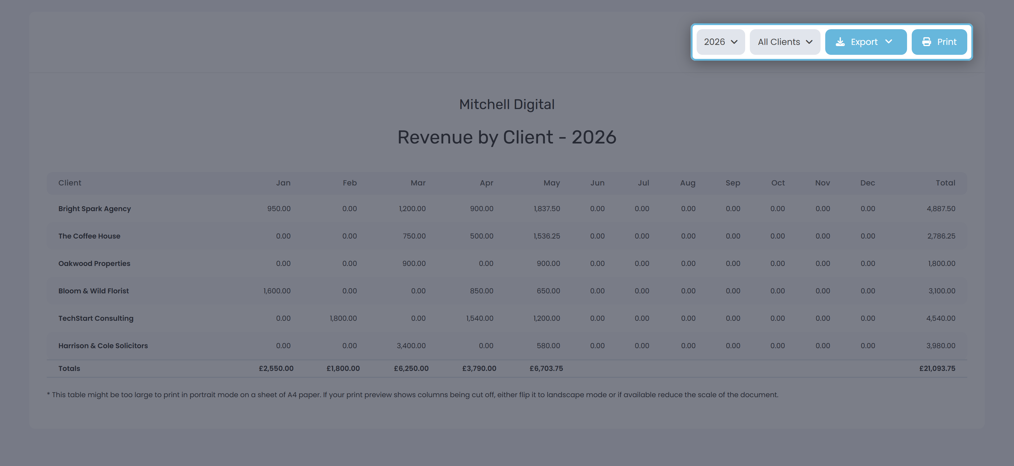 The Revenue by Client toolbar showing a Year dropdown, a Client dropdown with a live-search box and an All Clients option, an Export dropdown and a Print button.