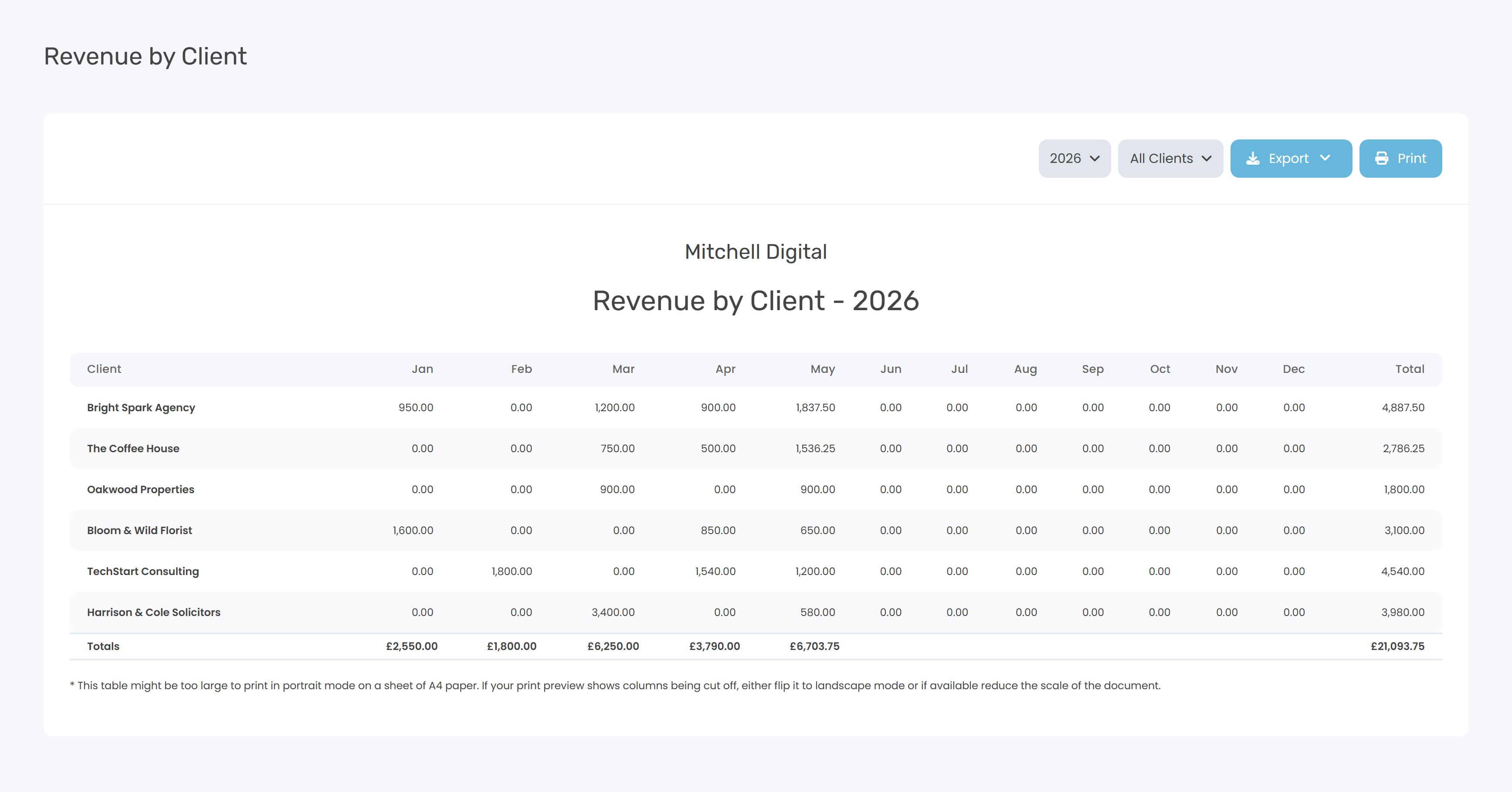 The Revenue by Client report showing several client rows, twelve monthly columns, a Total column and a Totals row at the bottom.