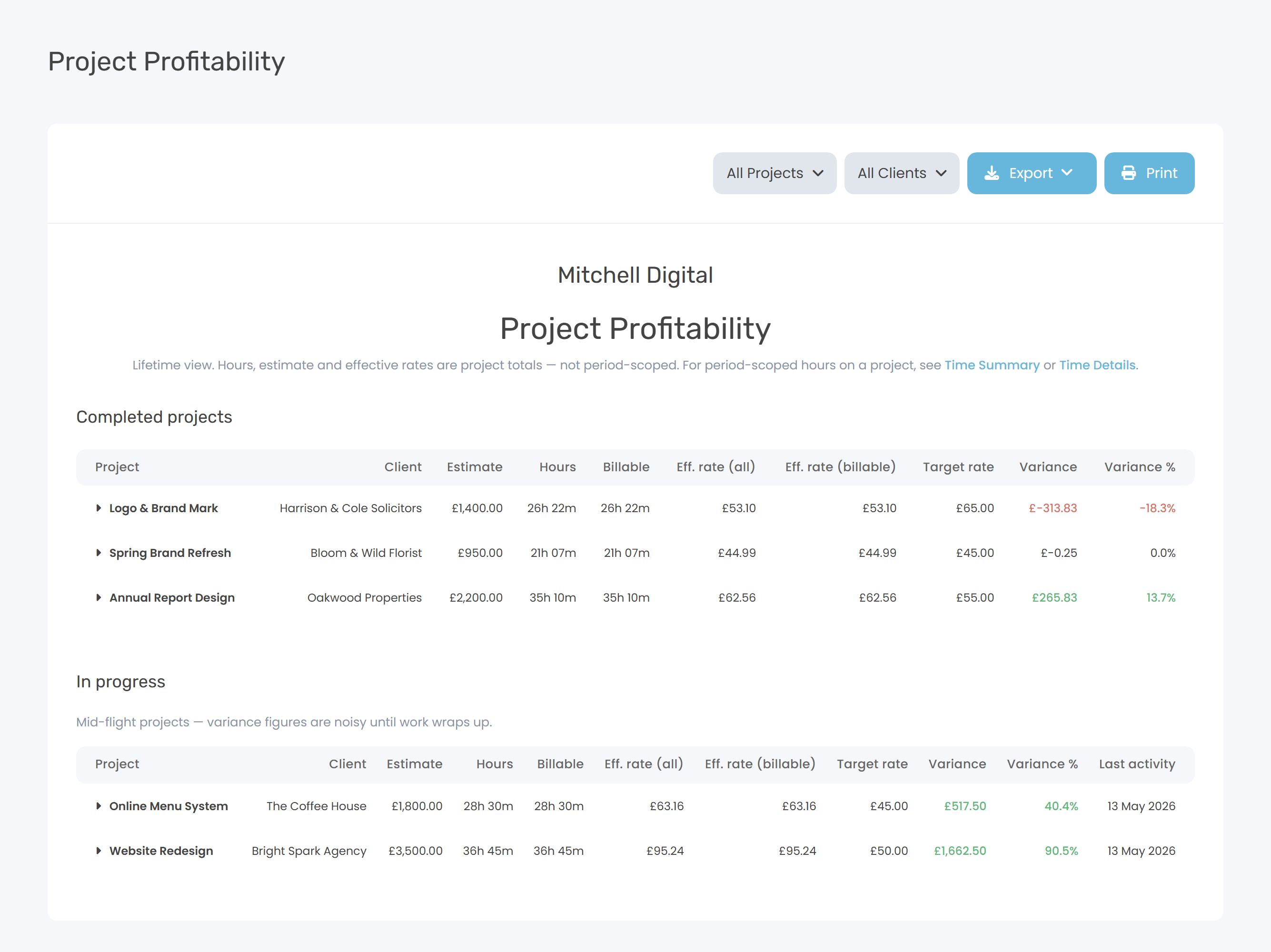 The Project Profitability report showing Completed and In progress sections, each with one row per project and columns for estimate, hours, effective rate, target rate and variance.
